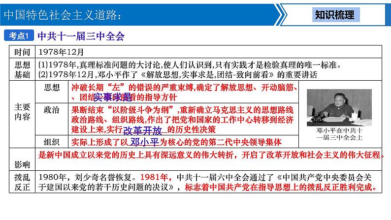 中考历史一轮复习考点梳理突破结构化课件第14讲 中国特色社会主义道路（含答案）04