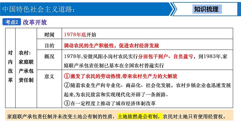 中考历史一轮复习考点梳理突破结构化课件第14讲 中国特色社会主义道路（含答案）06