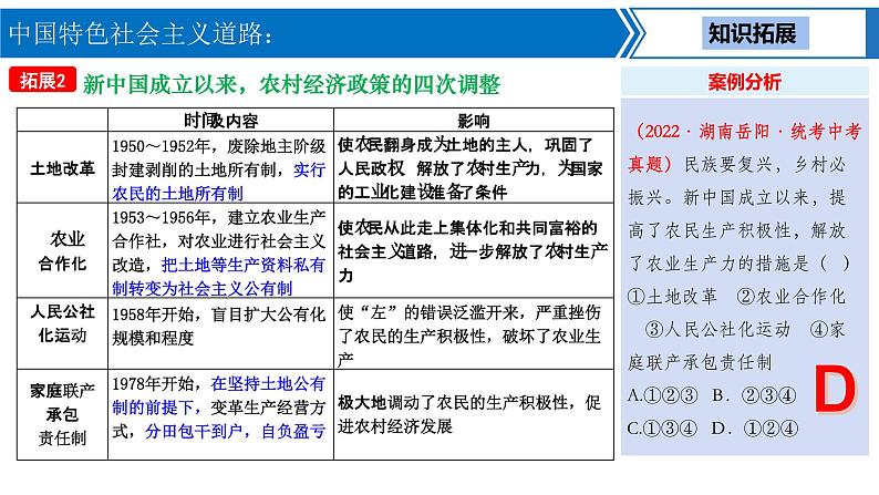 中考历史一轮复习考点梳理突破结构化课件第14讲 中国特色社会主义道路（含答案）08