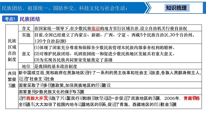 中考历史一轮复习考点梳理突破结构化课件第15讲 民族团结、祖国统一、国防外交、科技文化与社会生活（含答案）第4页