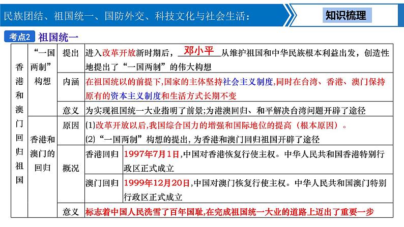 中考历史一轮复习考点梳理突破结构化课件第15讲 民族团结、祖国统一、国防外交、科技文化与社会生活（含答案）第5页