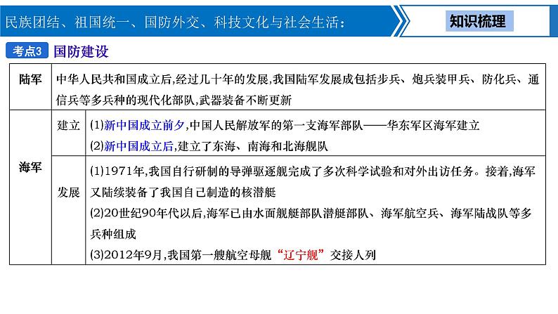 中考历史一轮复习考点梳理突破结构化课件第15讲 民族团结、祖国统一、国防外交、科技文化与社会生活（含答案）第8页