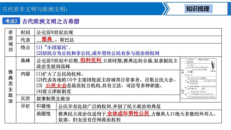 中考历史一轮复习考点梳理突破结构化课件第16讲 古代亚非文明与欧洲文明（含答案）07