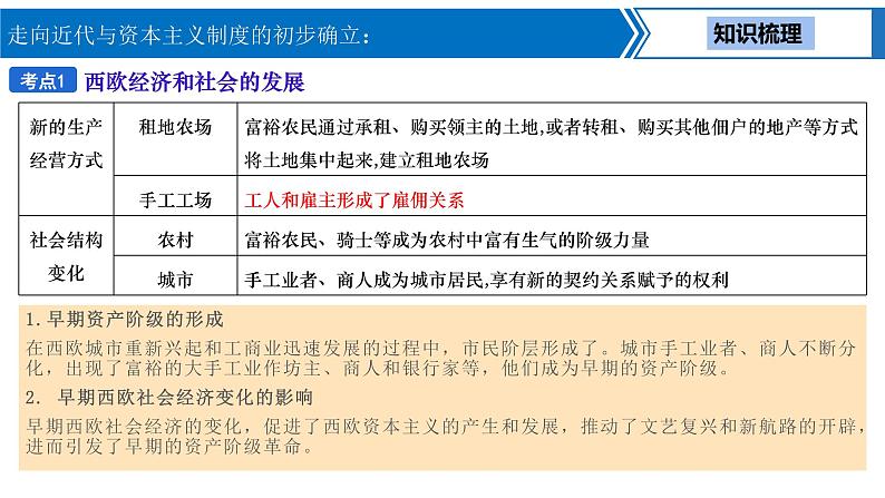 中考历史一轮复习考点梳理突破结构化课件第18讲 走向近代与资本主义制度的初步确立（含答案）第4页