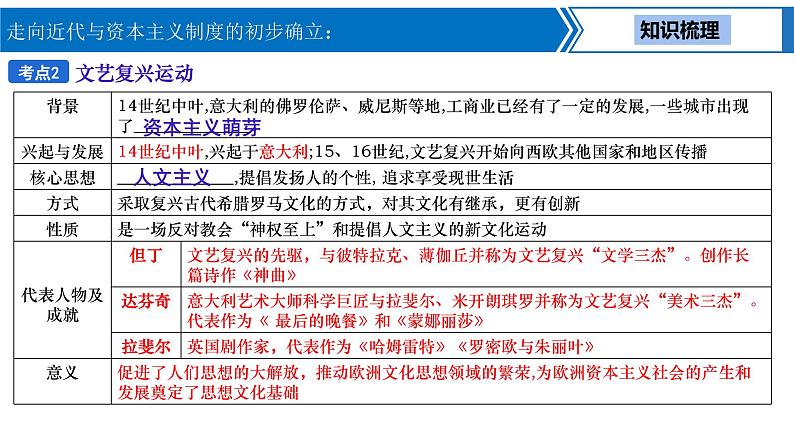 中考历史一轮复习考点梳理突破结构化课件第18讲 走向近代与资本主义制度的初步确立（含答案）第5页