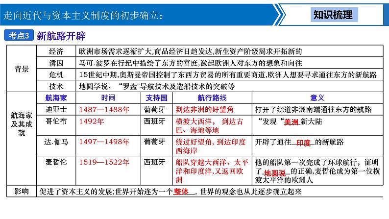 中考历史一轮复习考点梳理突破结构化课件第18讲 走向近代与资本主义制度的初步确立（含答案）第6页