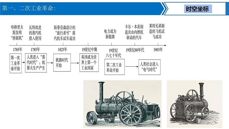 中考历史一轮复习考点梳理突破结构化课件第19讲 第一、二次工业革命（含答案）02