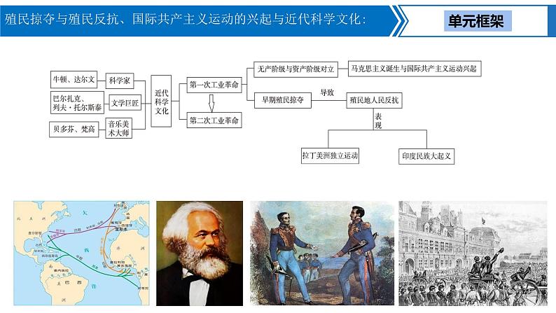 中考历史一轮复习考点梳理突破结构化课件第20讲 殖民掠夺与殖民反抗、国际共产主义运动的兴起与近代科学文化（含答案）03