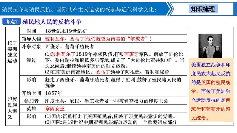 中考历史一轮复习考点梳理突破结构化课件第20讲 殖民掠夺与殖民反抗、国际共产主义运动的兴起与近代科学文化（含答案）06