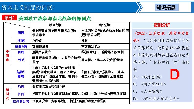 中考历史一轮复习考点梳理突破结构化课件第21讲 资本主义制度的扩展（含答案）08