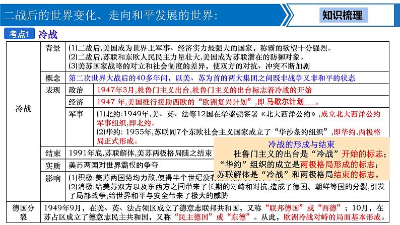 中考历史一轮复习考点梳理突破结构化课件第24讲 二战后的世界变化、走向和平发展的世界（含答案）第4页