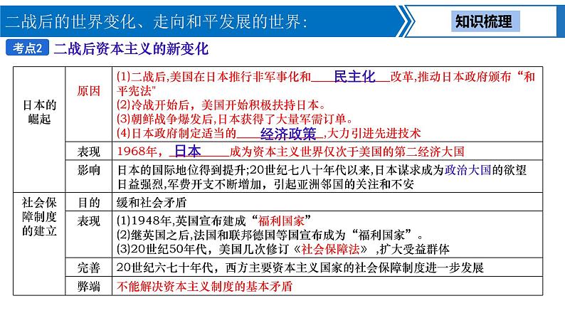 中考历史一轮复习考点梳理突破结构化课件第24讲 二战后的世界变化、走向和平发展的世界（含答案）第6页