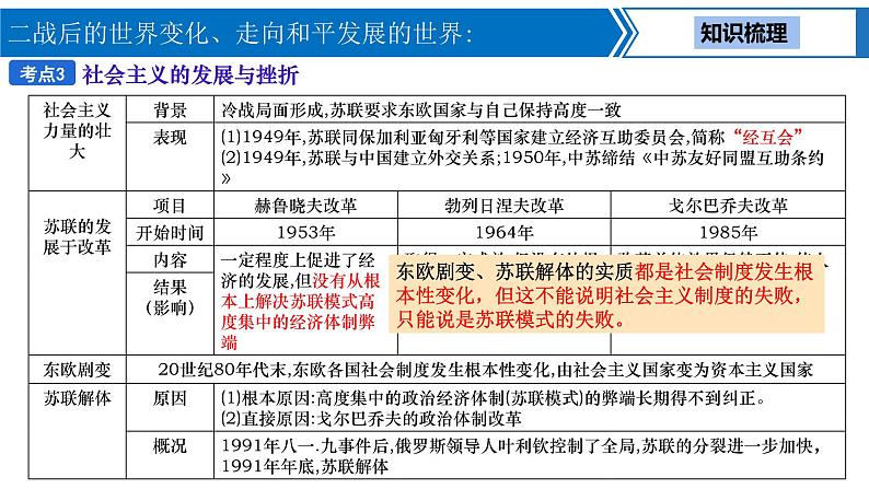 中考历史一轮复习考点梳理突破结构化课件第24讲 二战后的世界变化、走向和平发展的世界（含答案）第8页