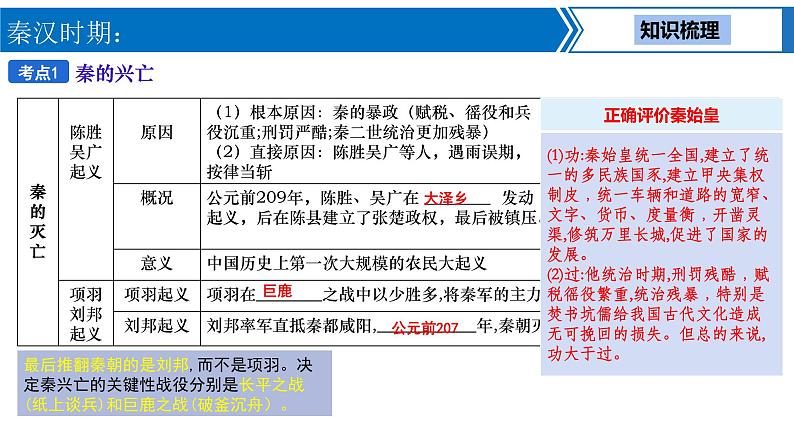 中考历史一轮复习考点梳理突破结构化课件第2讲 秦汉时期 统一多民族国家的建立和巩固（含答案）第6页