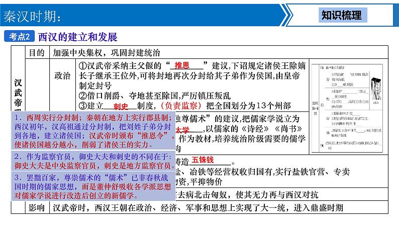 中考历史一轮复习考点梳理突破结构化课件第2讲 秦汉时期 统一多民族国家的建立和巩固（含答案）第8页