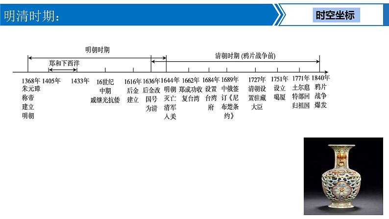 中考历史一轮复习考点梳理突破结构化课件第6讲 明清时期：统一多民族国家的巩固与发展（含答案）02