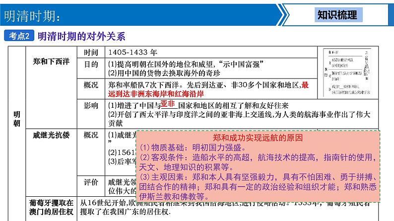 中考历史一轮复习考点梳理突破结构化课件第6讲 明清时期：统一多民族国家的巩固与发展（含答案）07