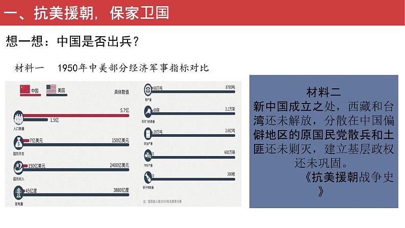 第2课 抗美援朝 课件第8页
