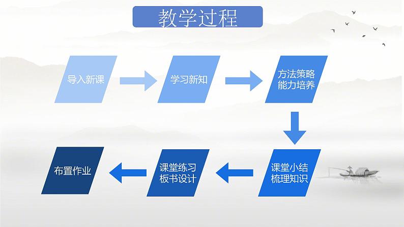 第17课 明朝的灭亡 说课 课件第7页