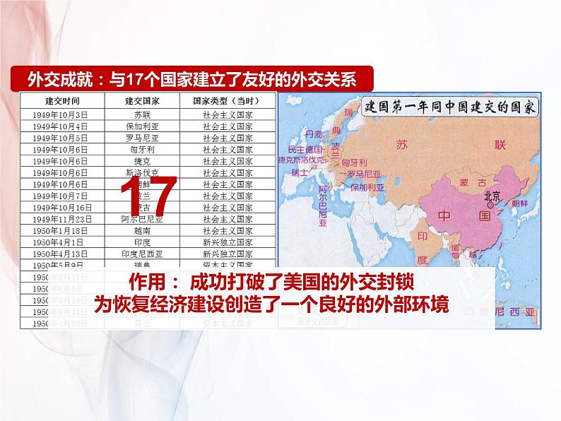 5.16+独立自主的和平外交++课件++2023-2024学年统编版八年级历史下册第8页