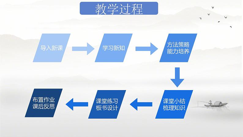 第5课 安史之乱与唐朝衰亡  说课课件第7页