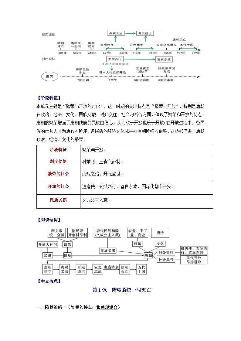 七年级历史下册-【背诵秘笈】2024年中考历史复习6册教材常考知识点集锦（部编版）第2页