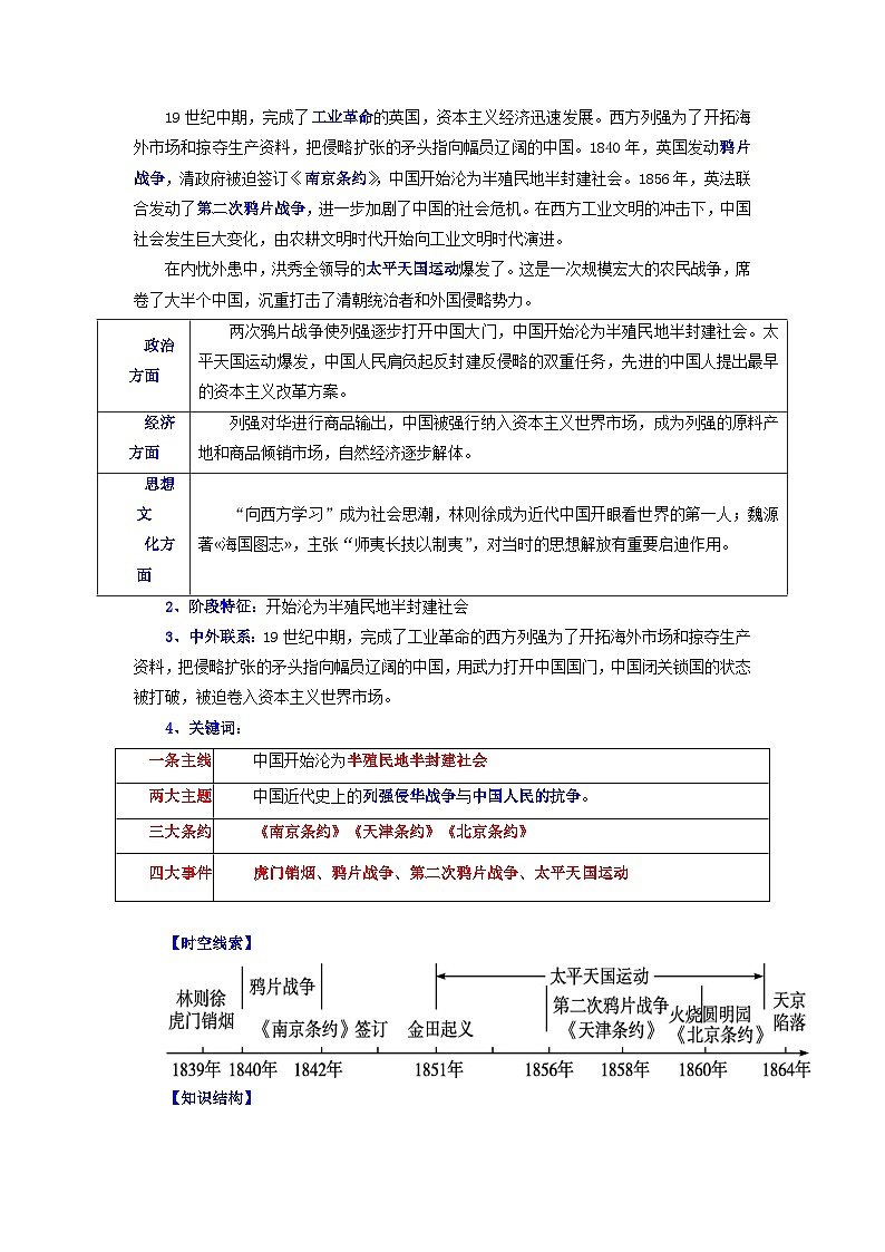 八年级历史上册-【背诵秘笈】2024年中考历史复习6册教材常考知识点集锦（部编版）02