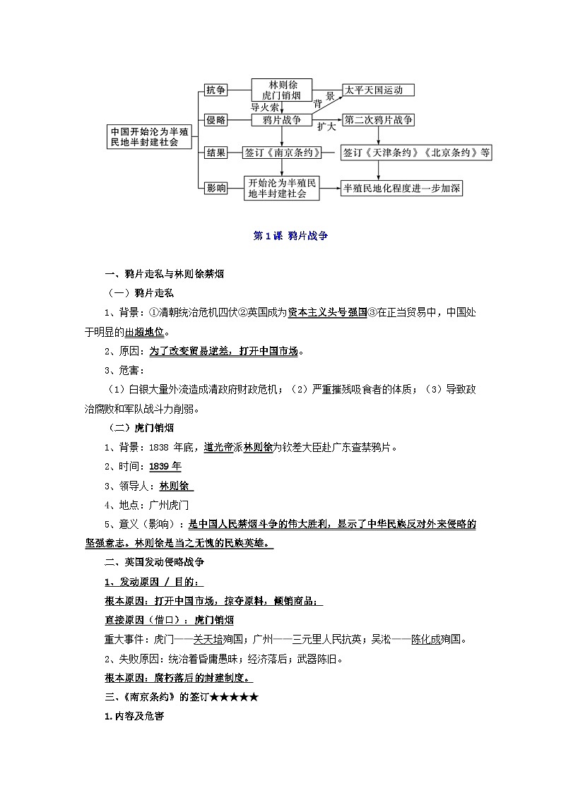 八年级历史上册-【背诵秘笈】2024年中考历史复习6册教材常考知识点集锦（部编版）03