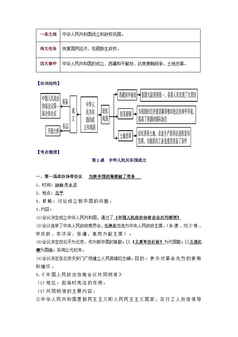八年级历史下册-【背诵秘笈】2024年中考历史复习6册教材常考知识点集锦（部编版）第3页