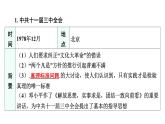 2024年广东省中考历史一轮复习课件+模块三+第三单元++中国特色社会主义道路