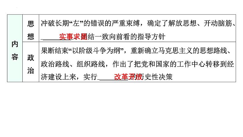 2024年广东省中考历史一轮复习课件+模块三+第三单元++中国特色社会主义道路第6页