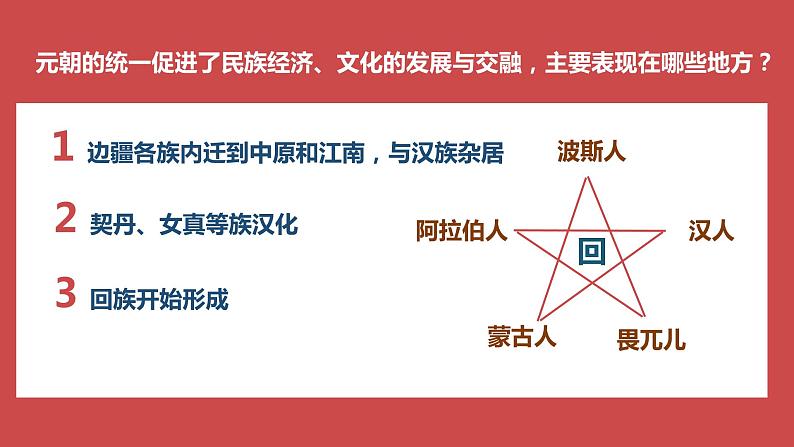 第11课  元朝的统治课件---2023-2024学年七年级下册历史07