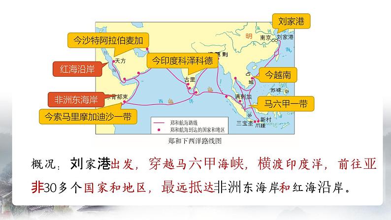 第15课  明朝的对外关系课件---2023-2024学年七年级下册历史07