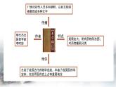 第16课  明朝的科技、建筑与文学课件---2023-2024学年七年级下册历史