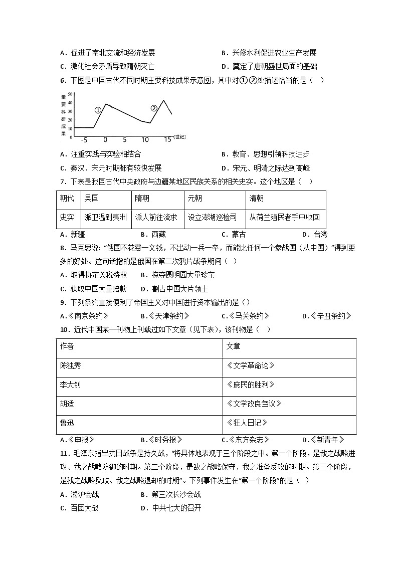 模拟卷02-【赢在中考·模拟测试卷】备战2023年中考历史全真模拟卷（天津专用）02