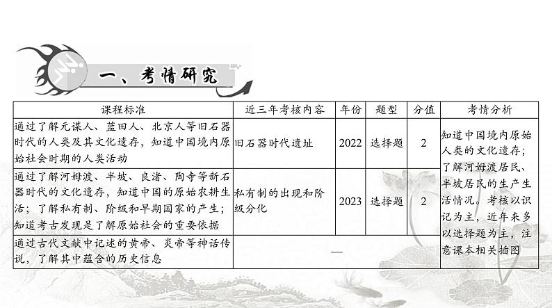 中考历史总复习中国古代史第一单元中国境内早期人类与文明的起源、早期国家与社会变革课件02