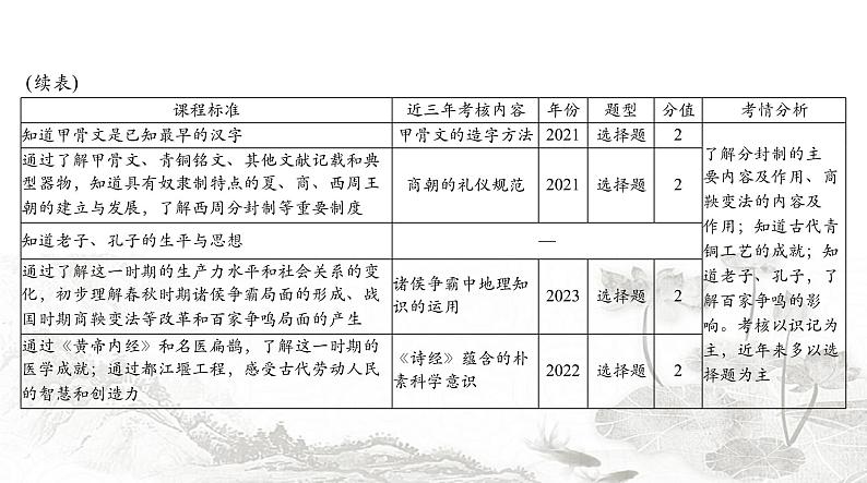 中考历史总复习中国古代史第一单元中国境内早期人类与文明的起源、早期国家与社会变革课件03