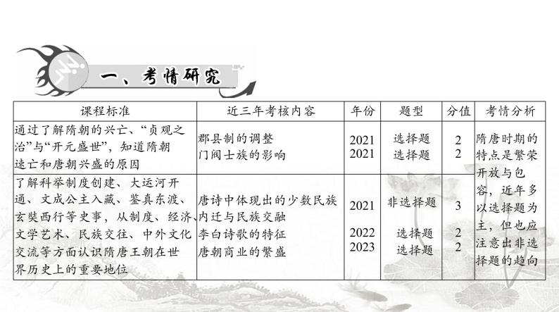 中考历史总复习中国古代史第三单元繁荣与开放的社会、民族关系的发展和社会变化课件02