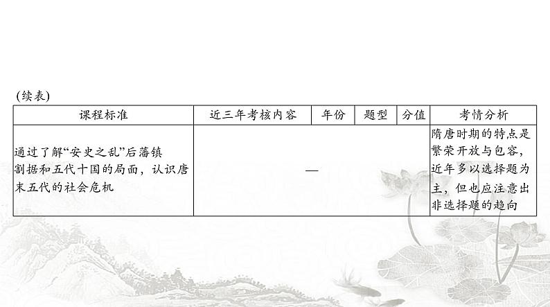 中考历史总复习中国古代史第三单元繁荣与开放的社会、民族关系的发展和社会变化课件第3页