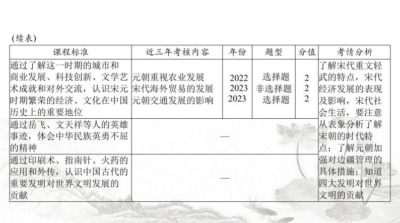 中考历史总复习中国古代史第三单元繁荣与开放的社会、民族关系的发展和社会变化课件05