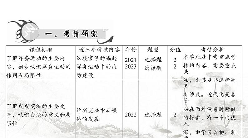 中考历史总复习中国近代史第六单元近代化的探索课件02