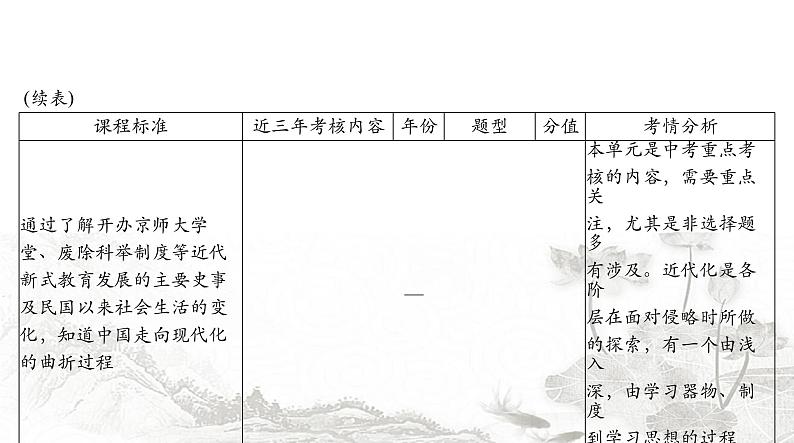 中考历史总复习中国近代史第六单元近代化的探索课件05