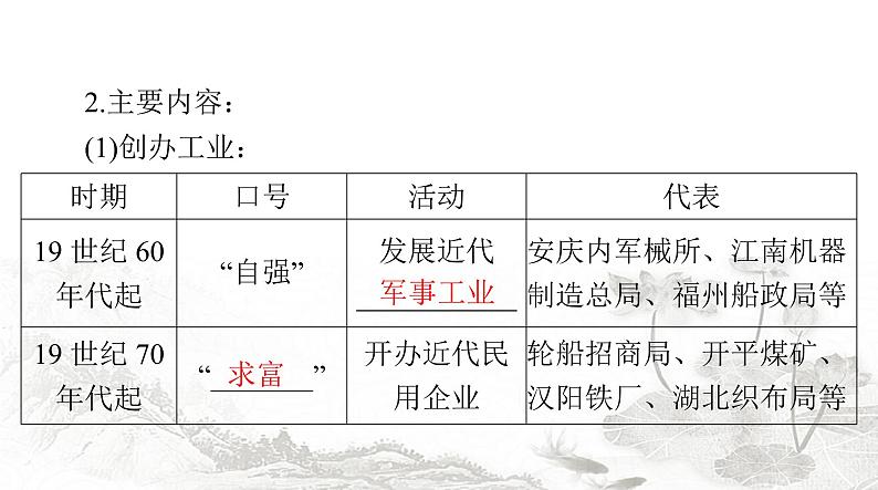 中考历史总复习中国近代史第六单元近代化的探索课件07