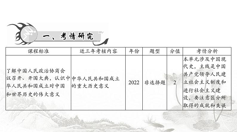 中考历史总复习中国现代史第九单元中华人民共和国的成立和巩固、社会主义制度的建立与社会主义建设的探索课件第2页