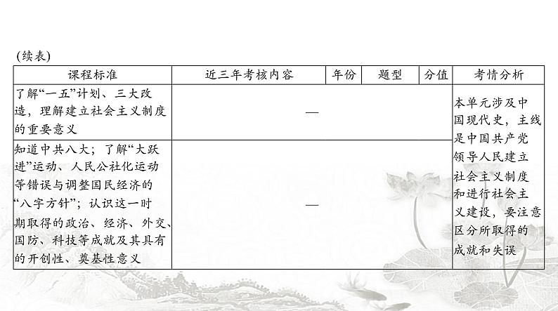 中考历史总复习中国现代史第九单元中华人民共和国的成立和巩固、社会主义制度的建立与社会主义建设的探索课件第4页