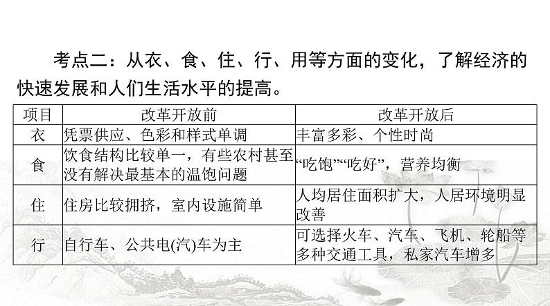 中考历史总复习中国现代史第十二单元科技文化和社会生活课件第7页