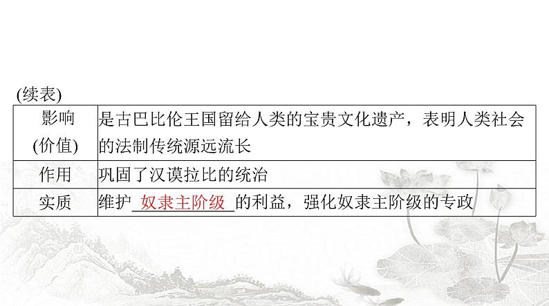 中考历史总复习世界古代、近代史第十三单元古代东西方国家课件第7页