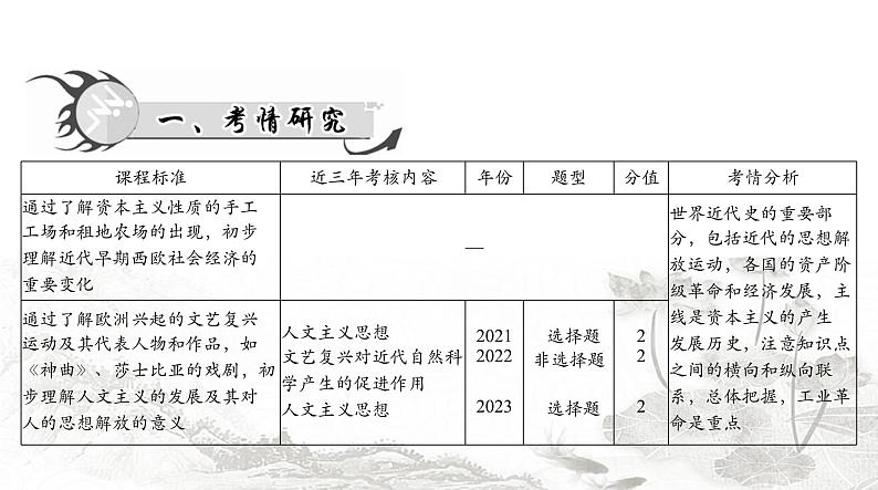 中考历史总复习世界古代、近代史第十四单元欧美主要国家的社会巨变课件02