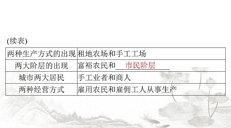 中考历史总复习世界古代、近代史第十四单元欧美主要国家的社会巨变课件06