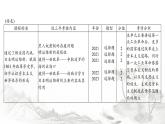 中考历史总复习世界古代、近代史第十五单元资产阶级统治的巩固与扩大课件